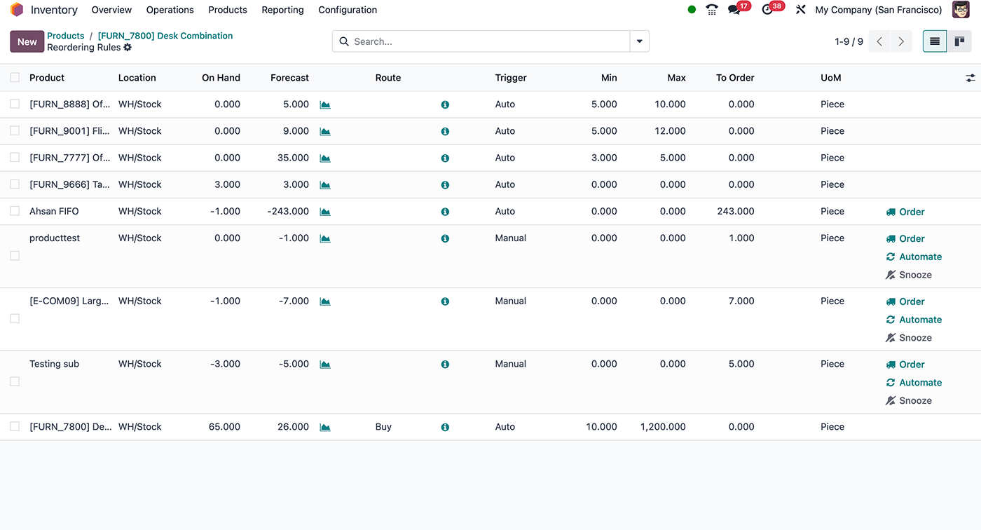 Key Features of a Hardware Store Management System Hardware store software