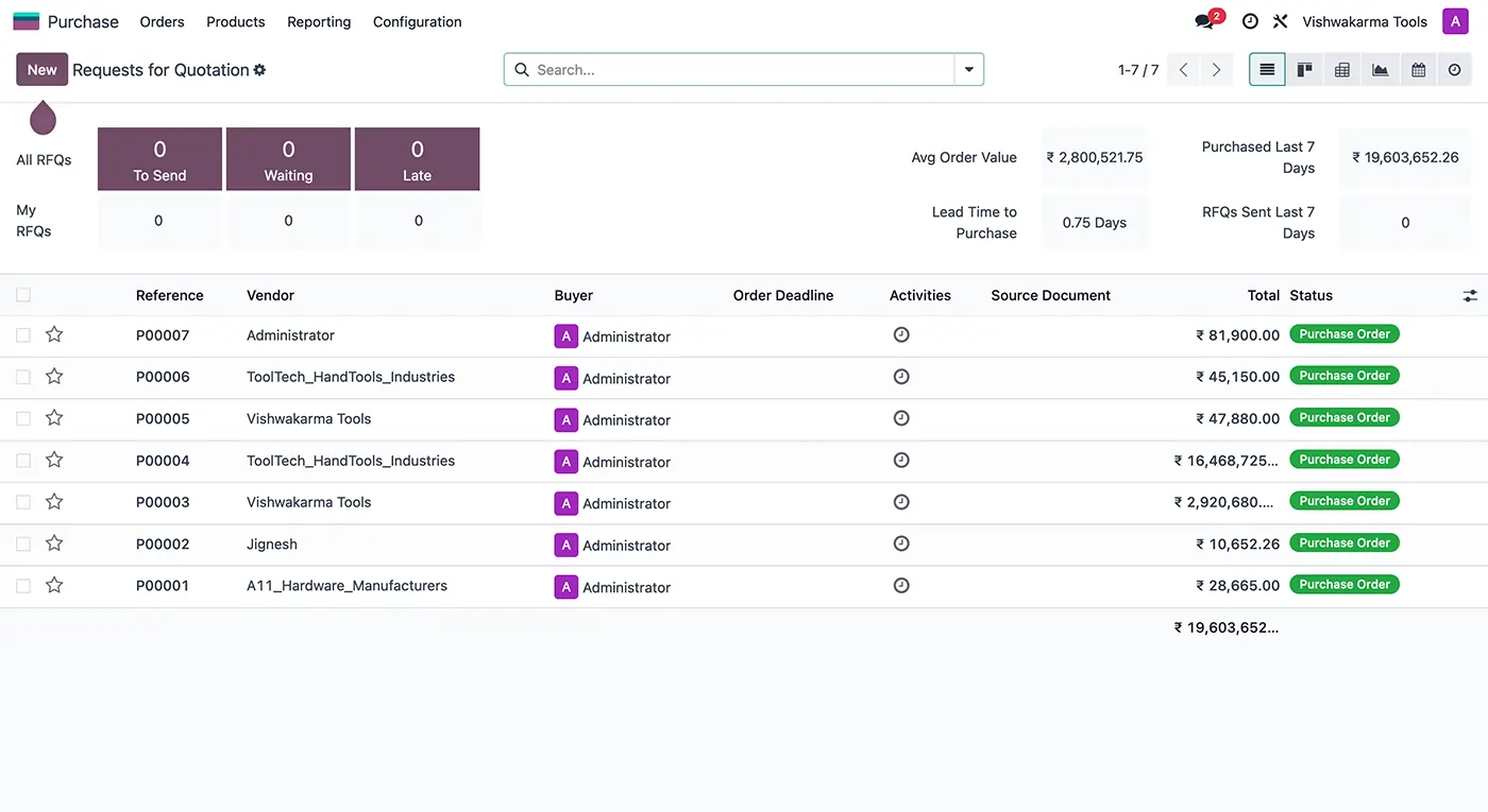 Key Features of a Hardware Store Management System Hardware store software
