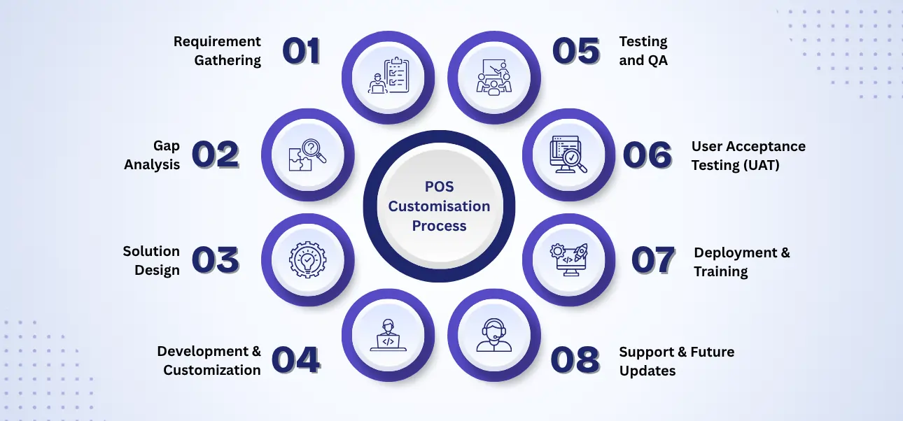 Odoo POS customization workflow for businesses