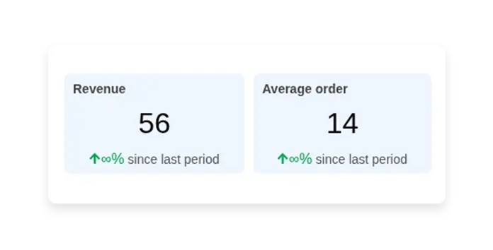 Order management process