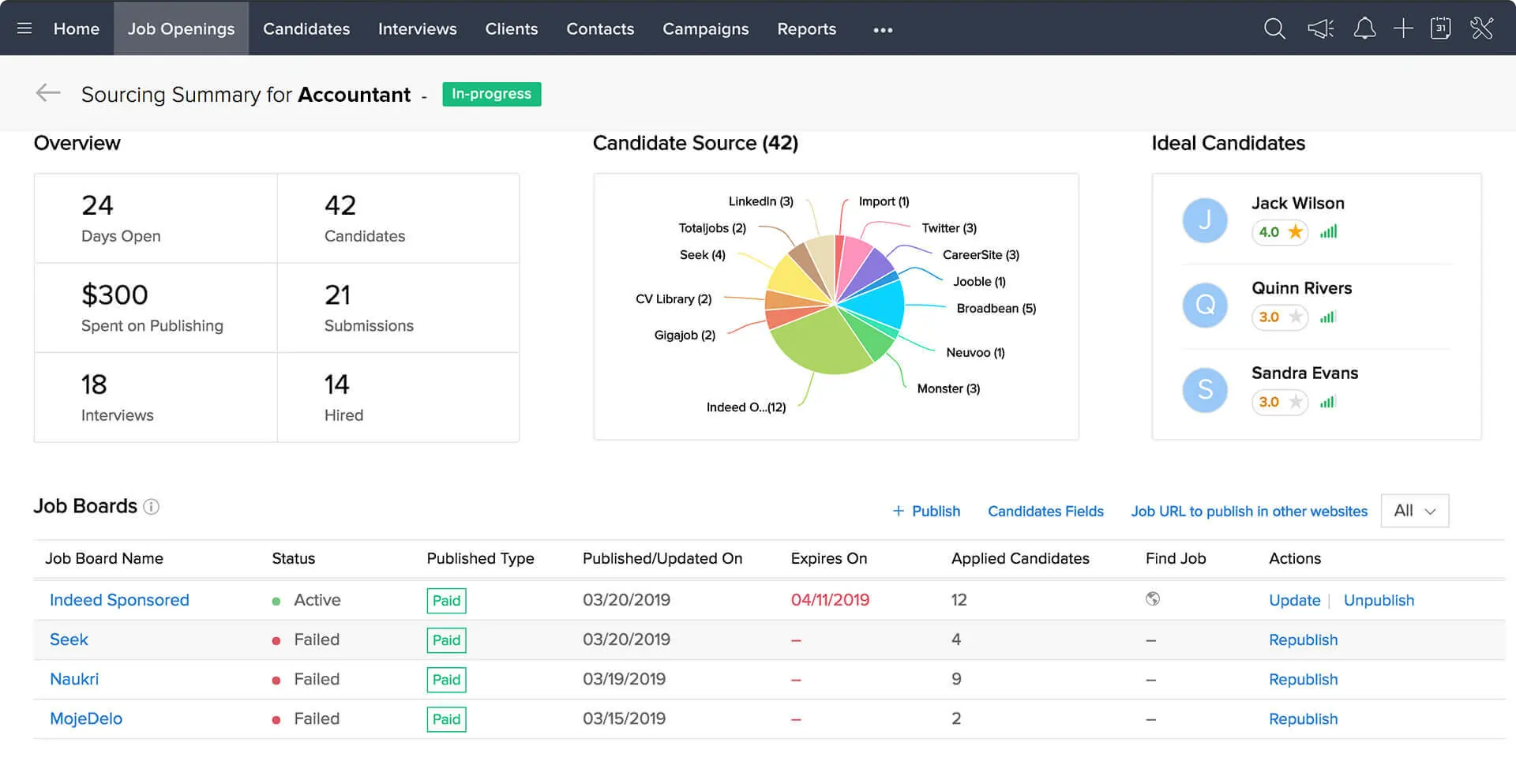 Best AI recruitment software dashboard: Zoho Recruit.