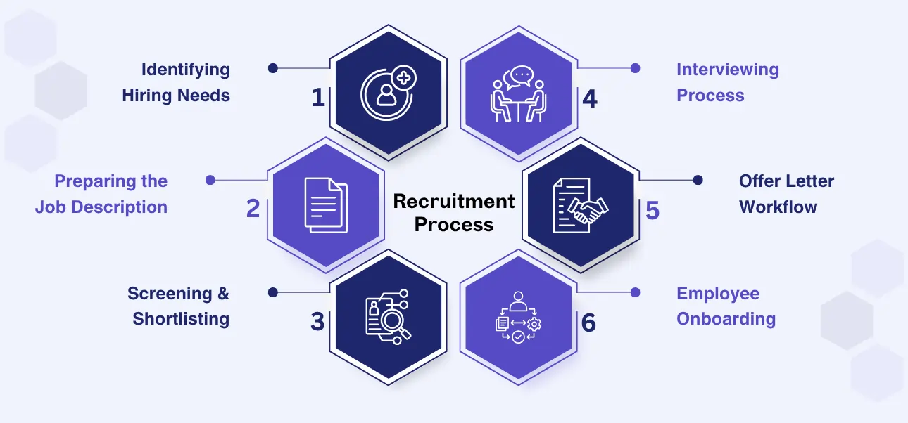 How Zoho Recruit makes your recruitment process easy